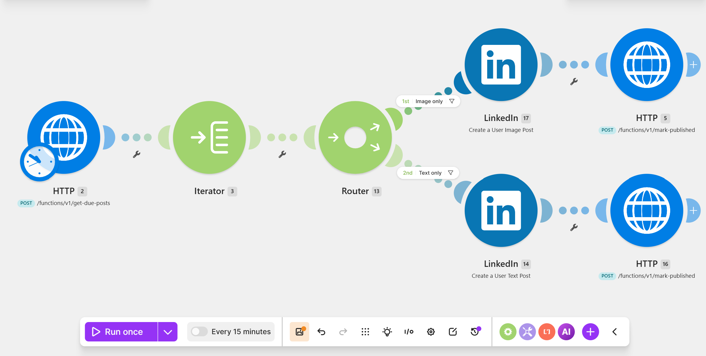 Make publishing workflow for LinkedIn posts